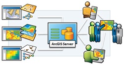 ArcGIS Server Implementation